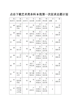 点击下载艺术类本科B批第一次征求志愿计划.docx