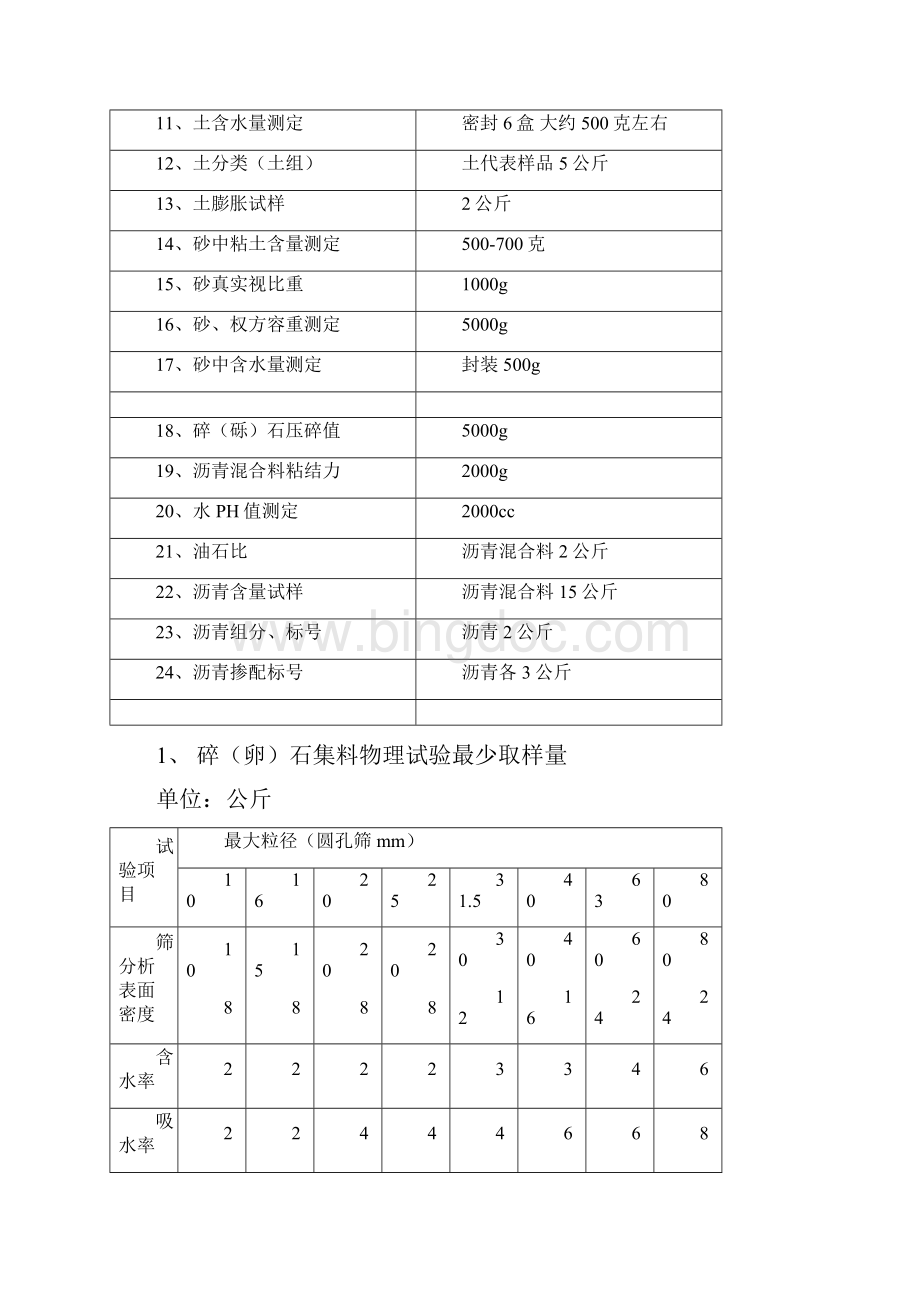 公路工程工地材料取样方法.docx_第3页