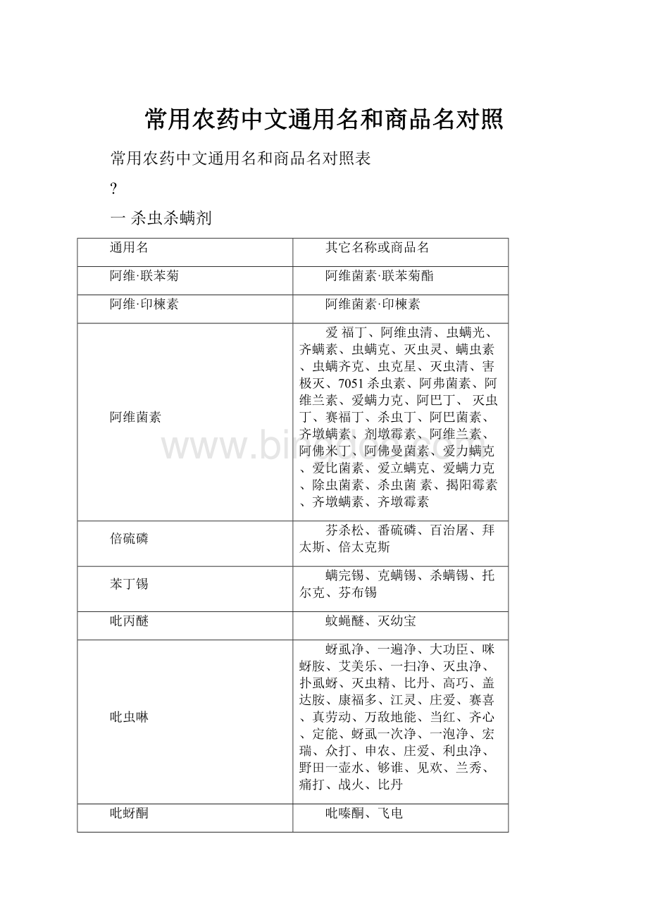常用农药中文通用名和商品名对照.docx