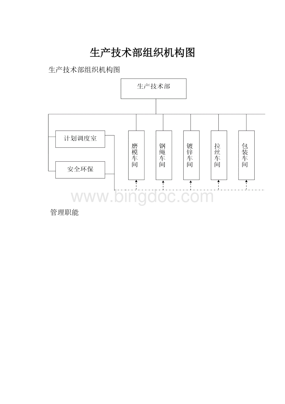 生产技术部组织机构图.docx