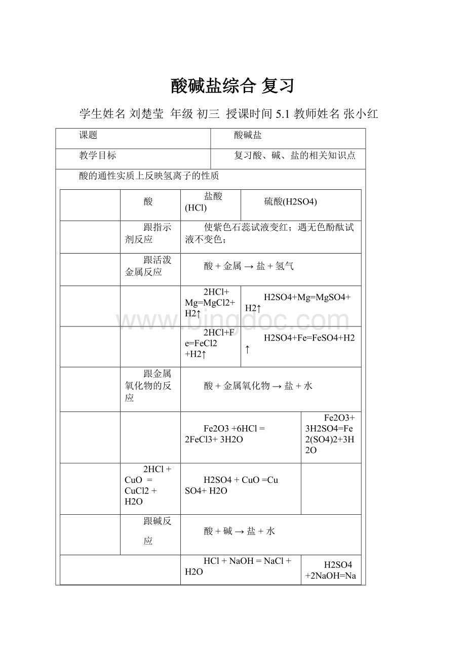 酸碱盐综合 复习.docx_第1页