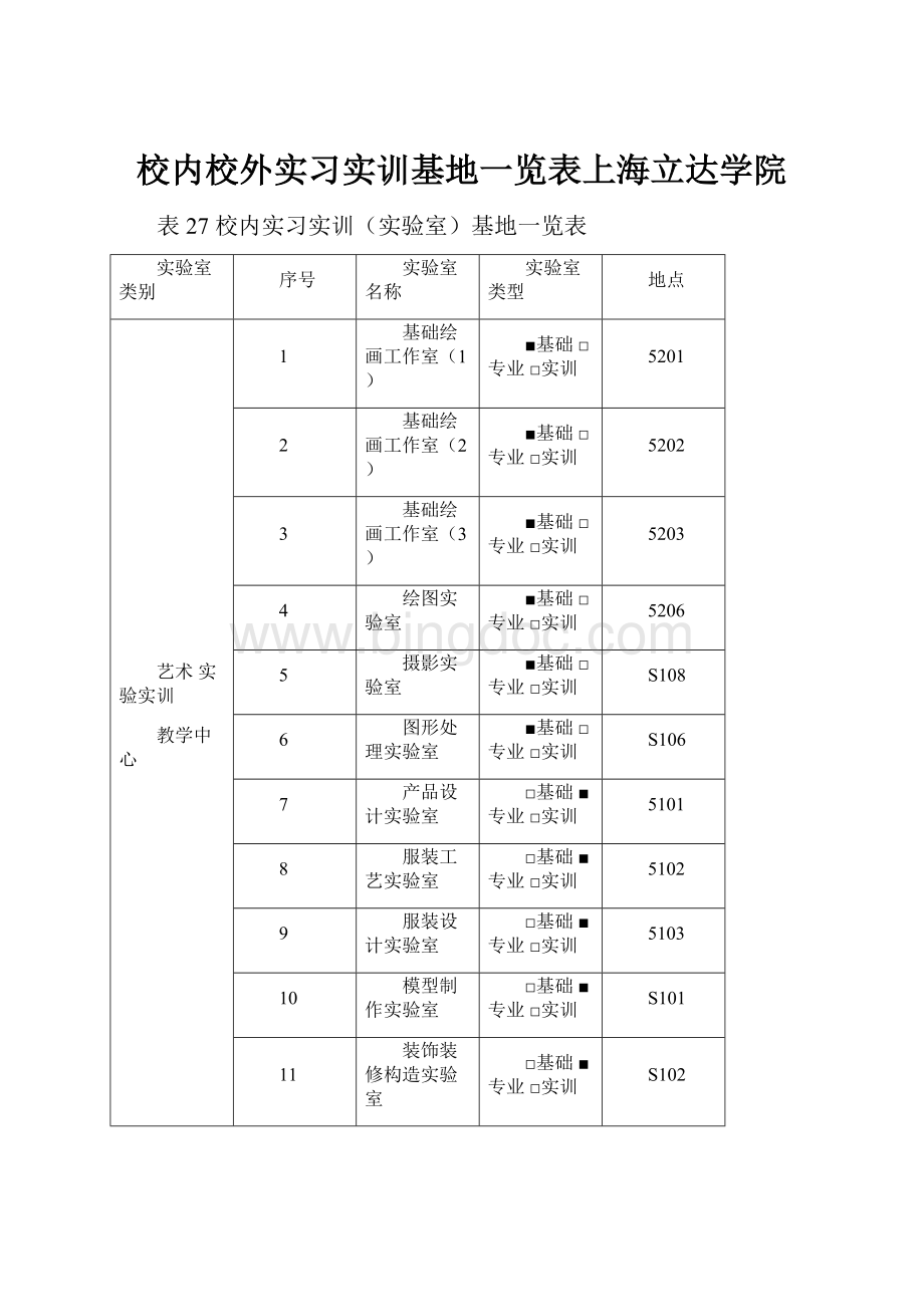 校内校外实习实训基地一览表上海立达学院.docx