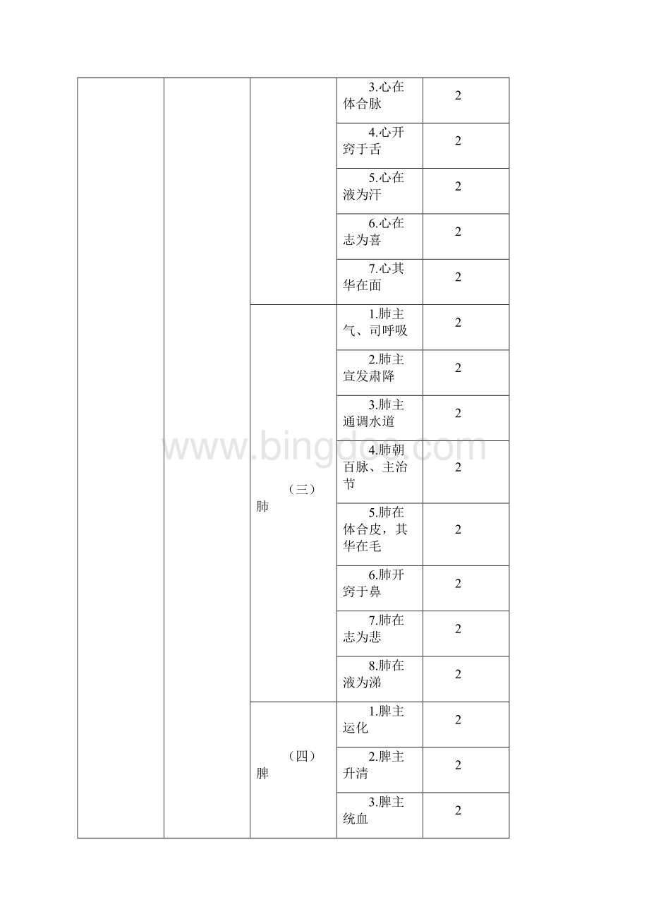 主管中药师考试大纲相关专业知识.docx_第3页