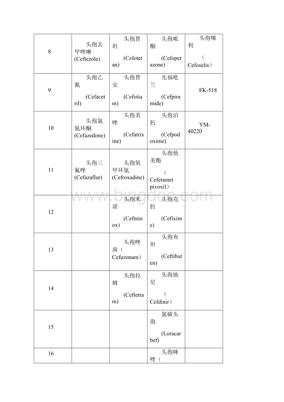 2吨年头孢项目可研报告.docx_第3页