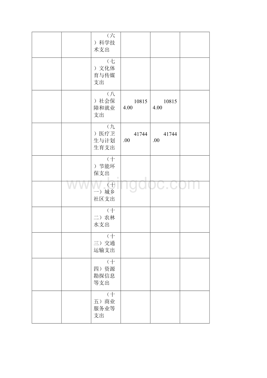 彭阳总工会部门预算预算表.docx_第2页