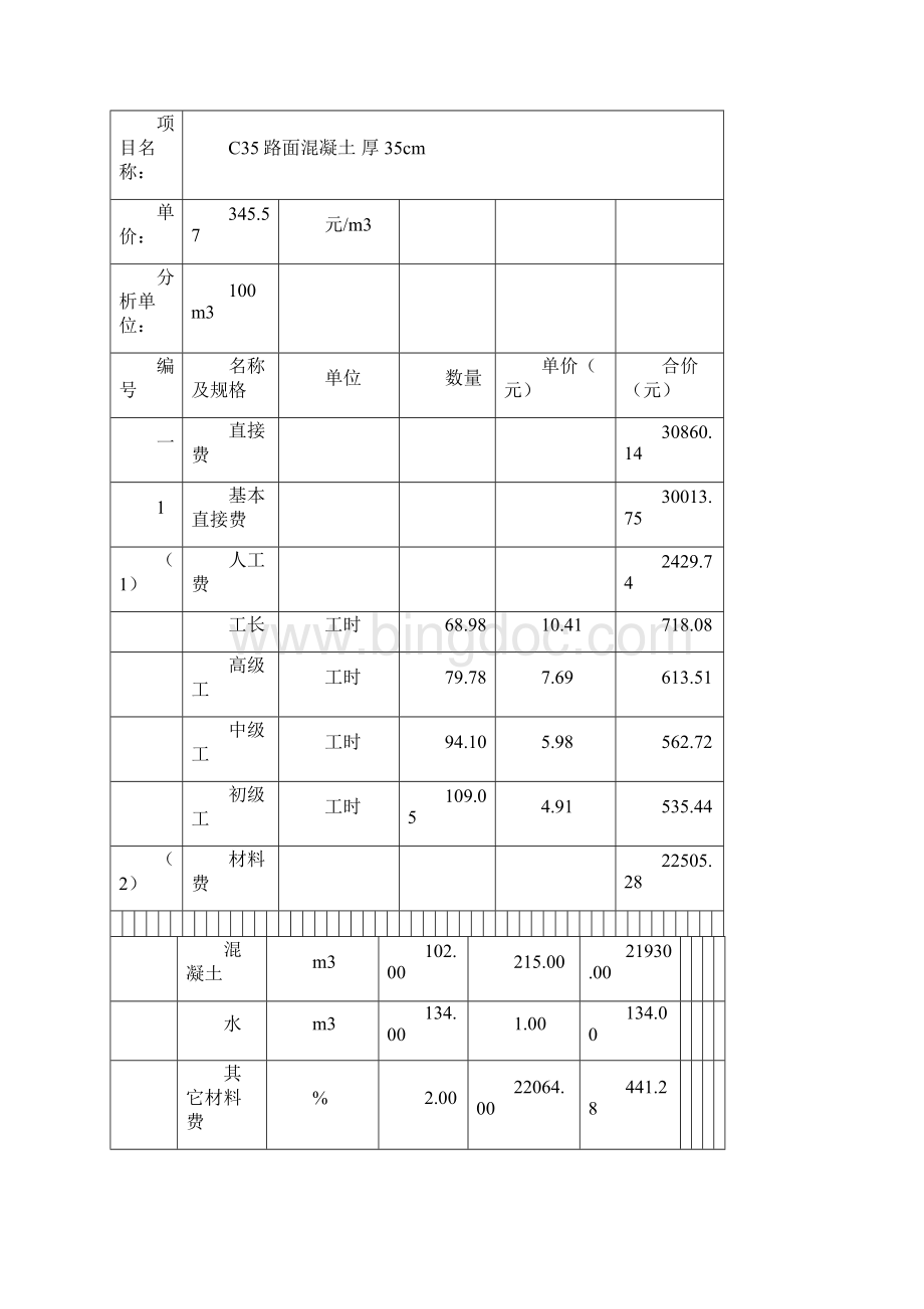 混凝土工程项目投标单价分析表.docx_第3页