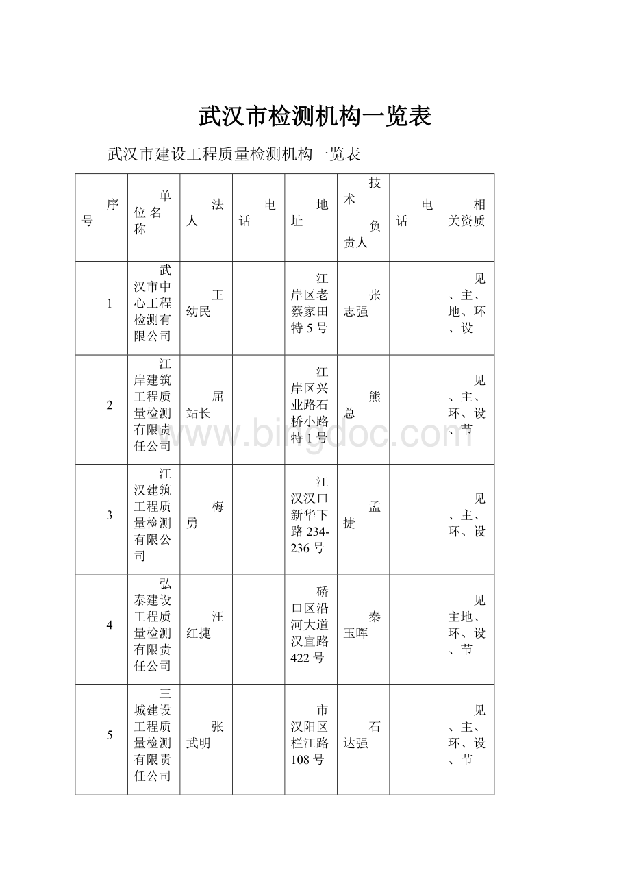 武汉市检测机构一览表.docx_第1页