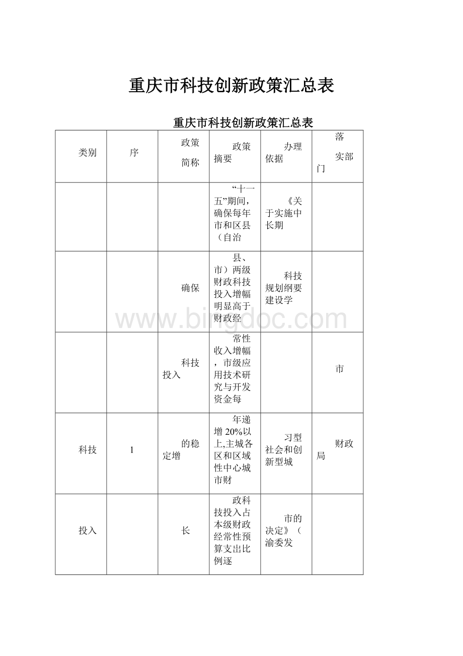 重庆市科技创新政策汇总表.docx_第1页