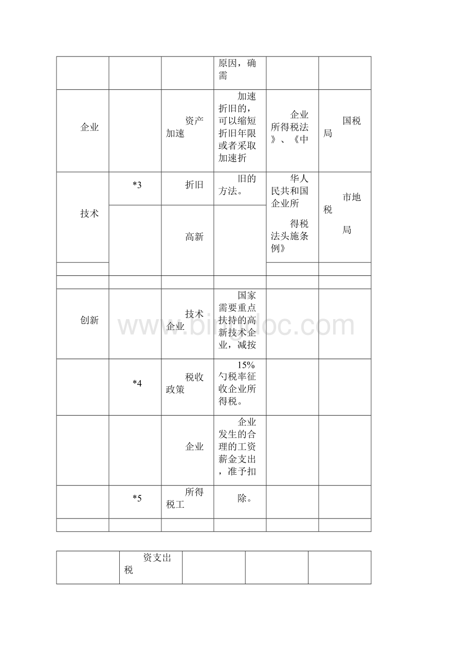 重庆市科技创新政策汇总表.docx_第3页