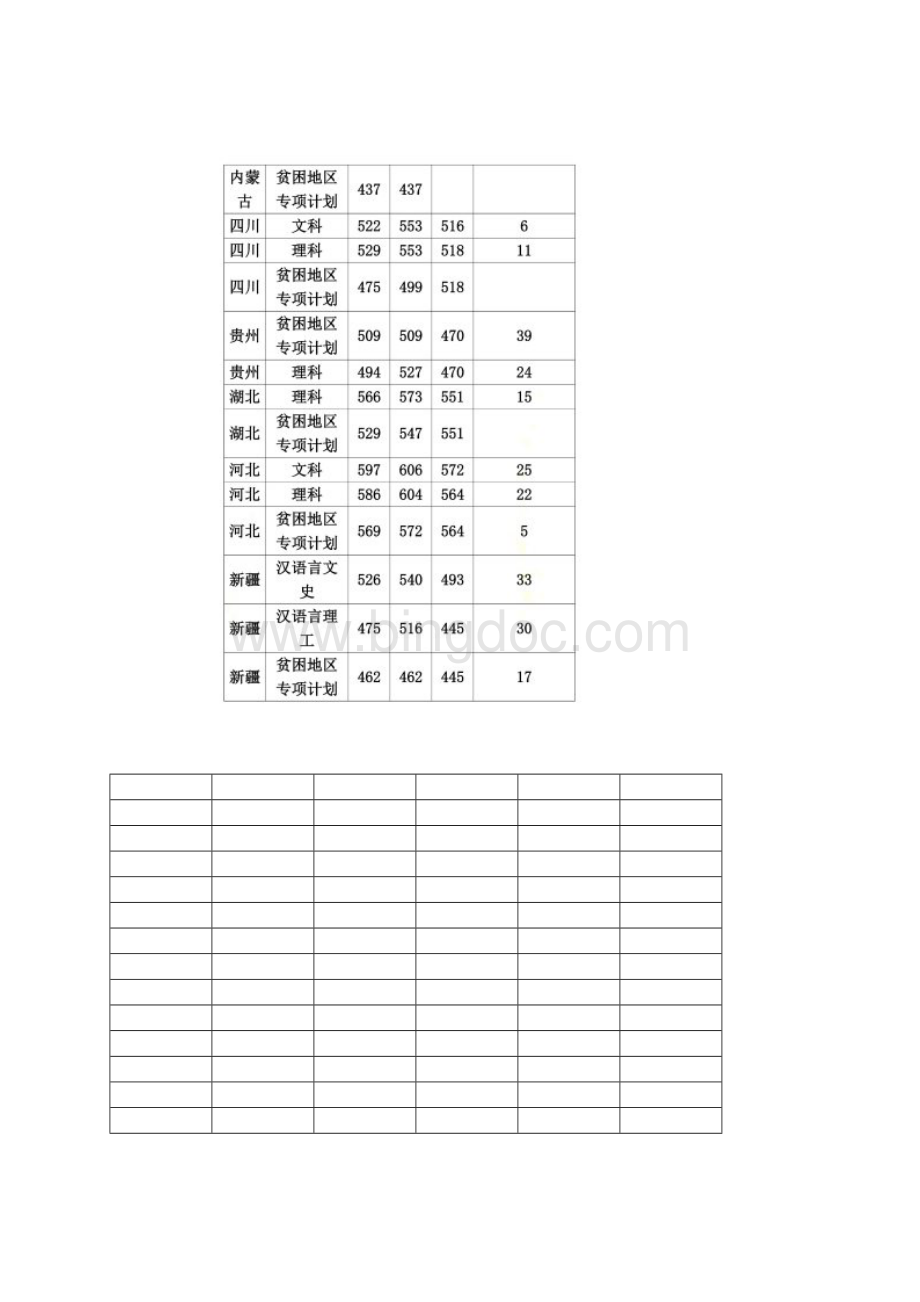 南京师范大学普通类各省录取分数线.docx_第3页