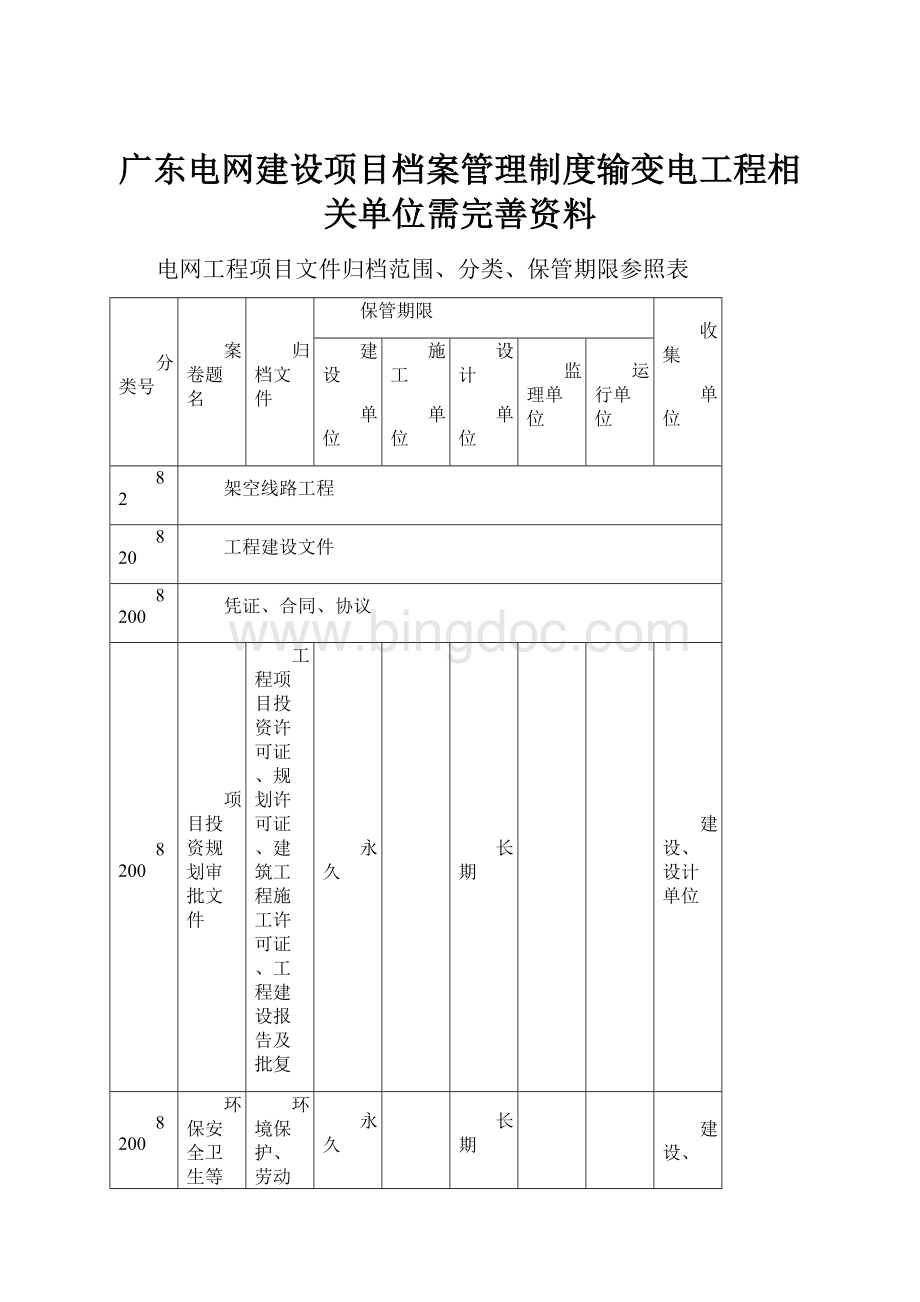 广东电网建设项目档案管理制度输变电工程相关单位需完善资料.docx_第1页