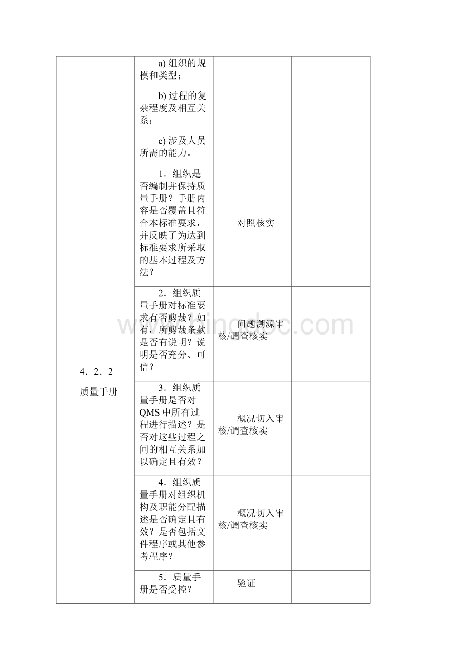 内部审核检查表格式.docx_第3页