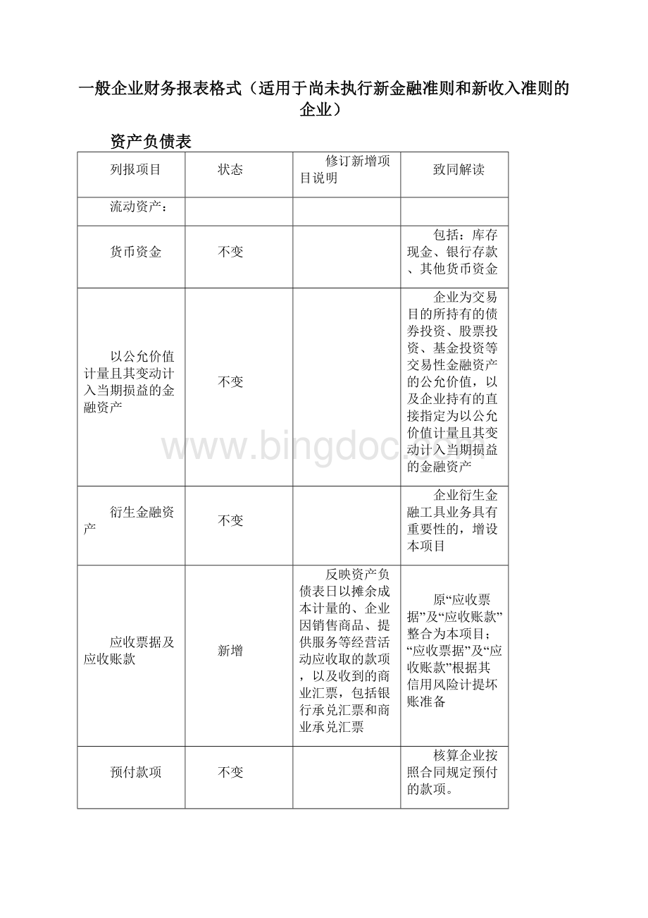 财务报表填列说明注意.docx_第2页