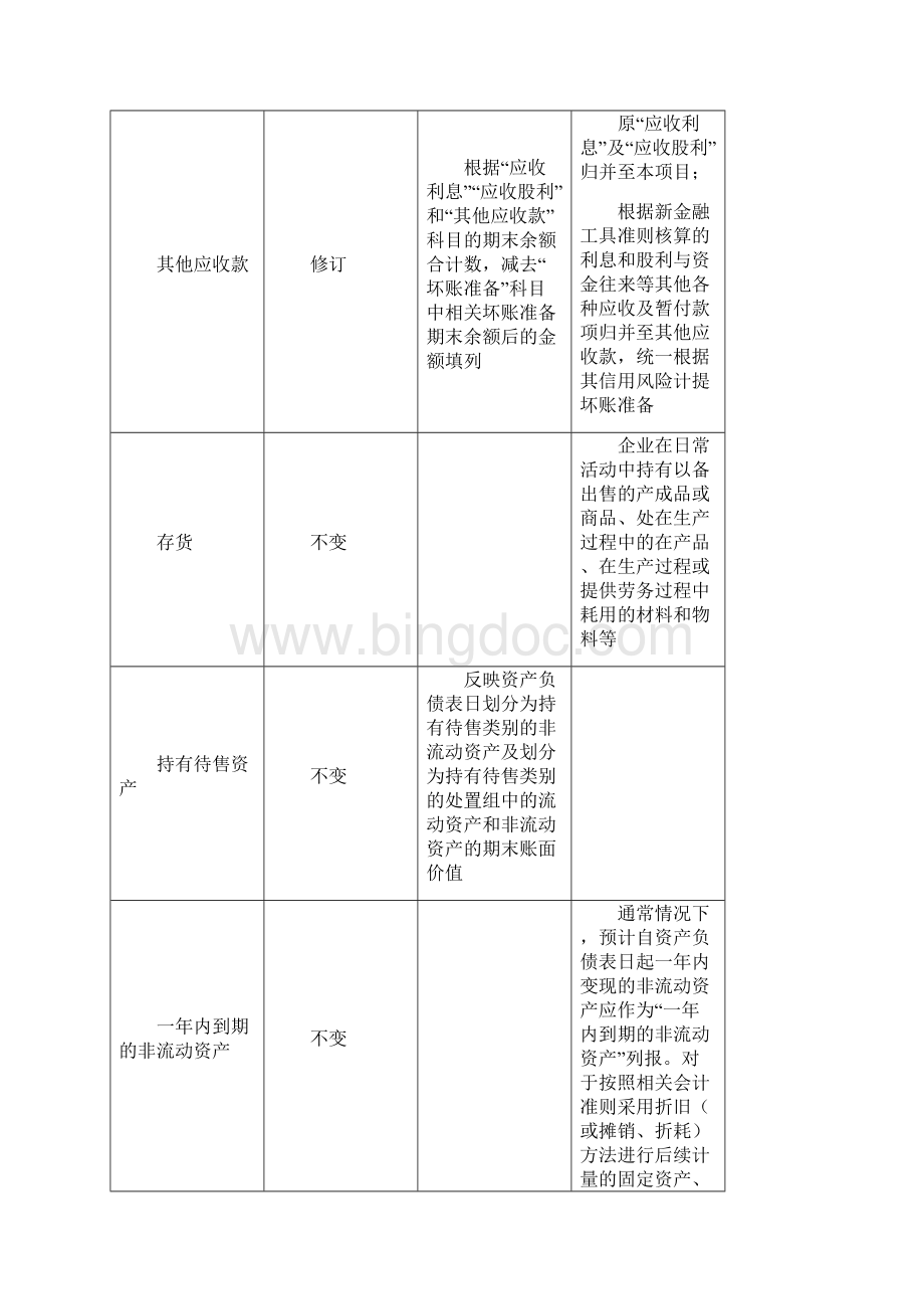 财务报表填列说明注意.docx_第3页