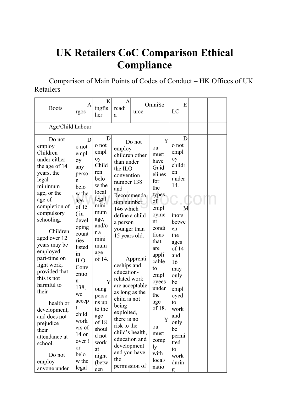UK Retailers CoC Comparison Ethical Compliance.docx
