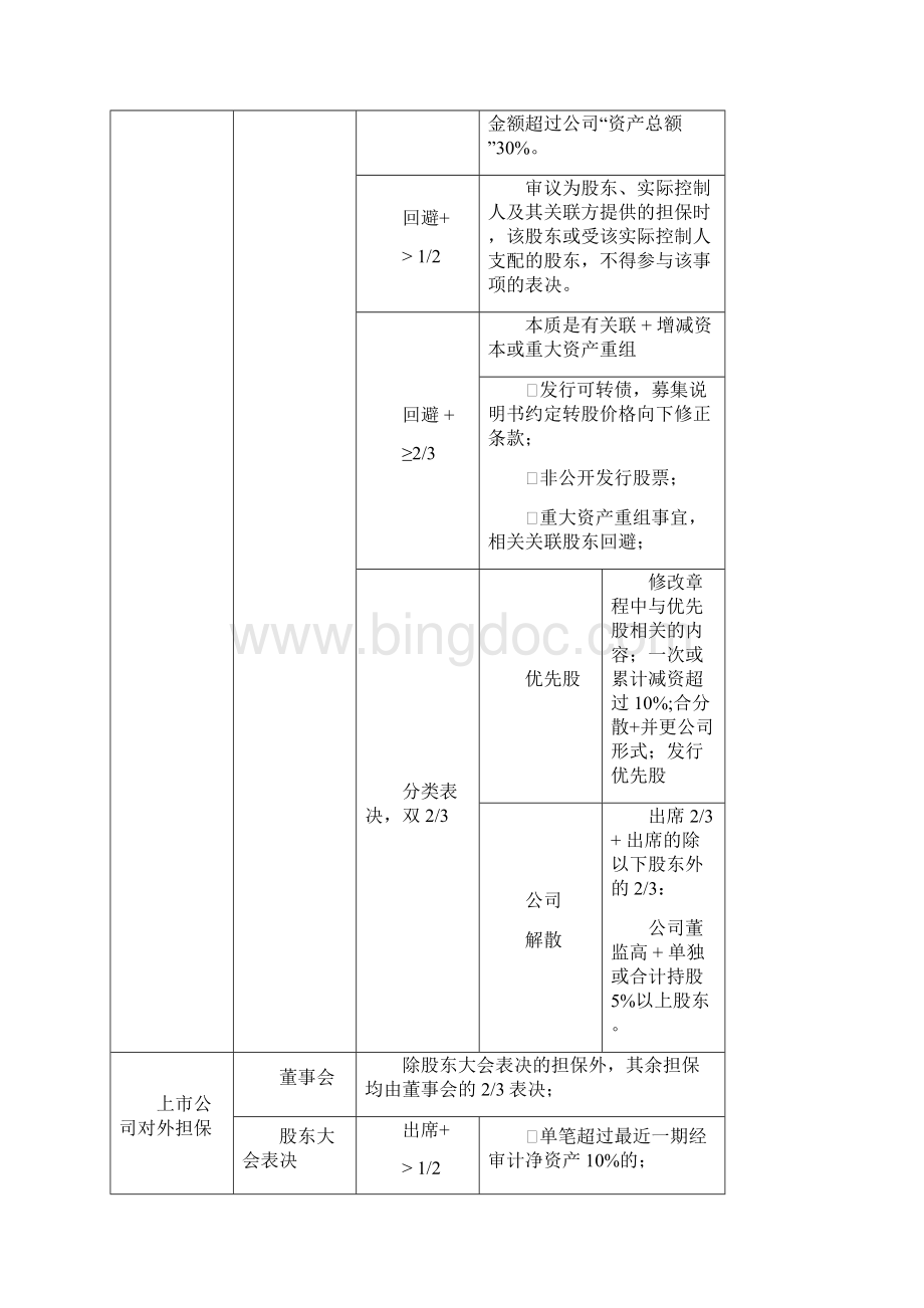 注册会计师注会CPA经济法背诵版.docx_第2页