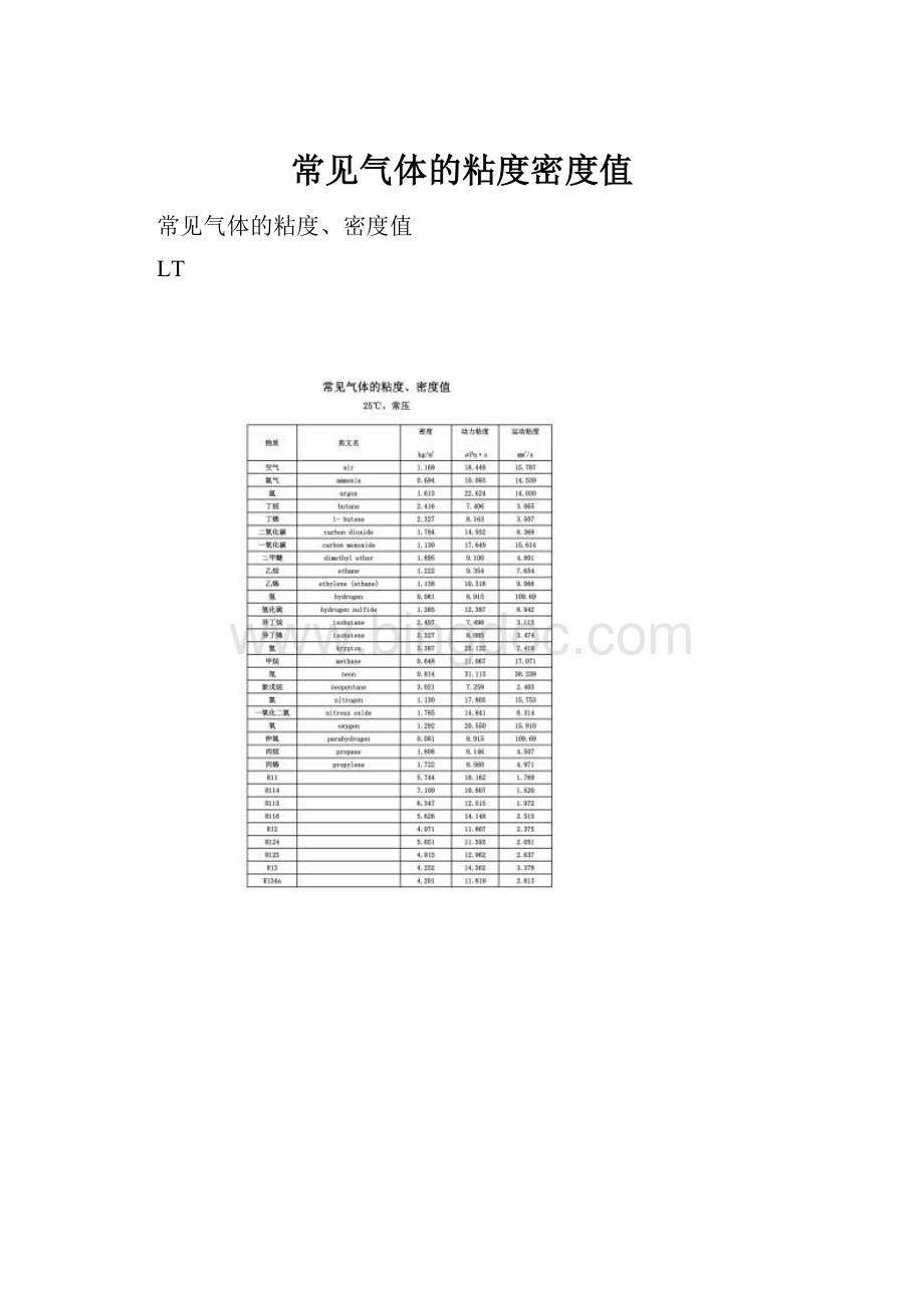 常见气体的粘度密度值.docx_第1页