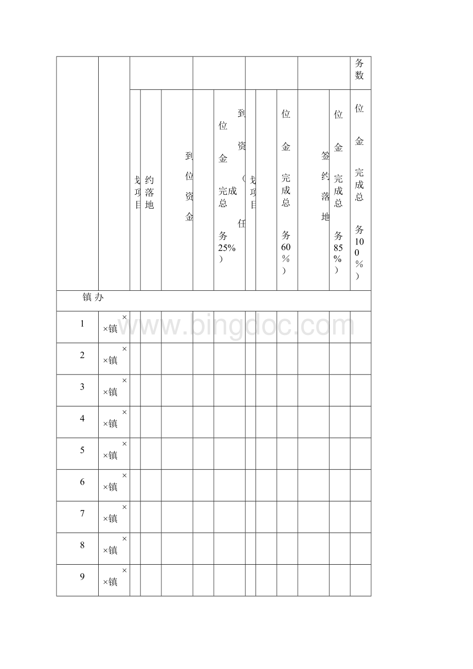 招商争资目标责任书招商争资任务清单模板.docx_第3页