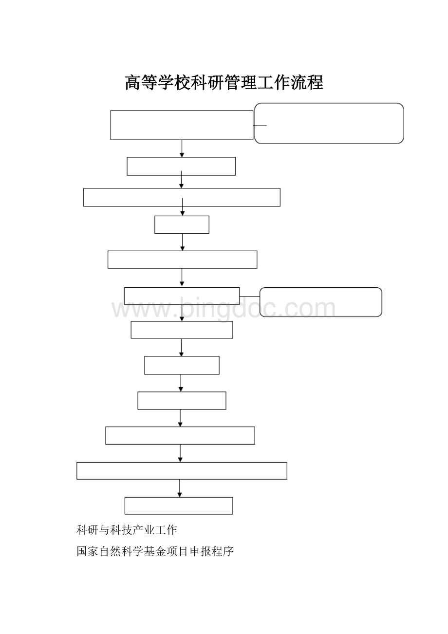 高等学校科研管理工作流程.docx_第1页