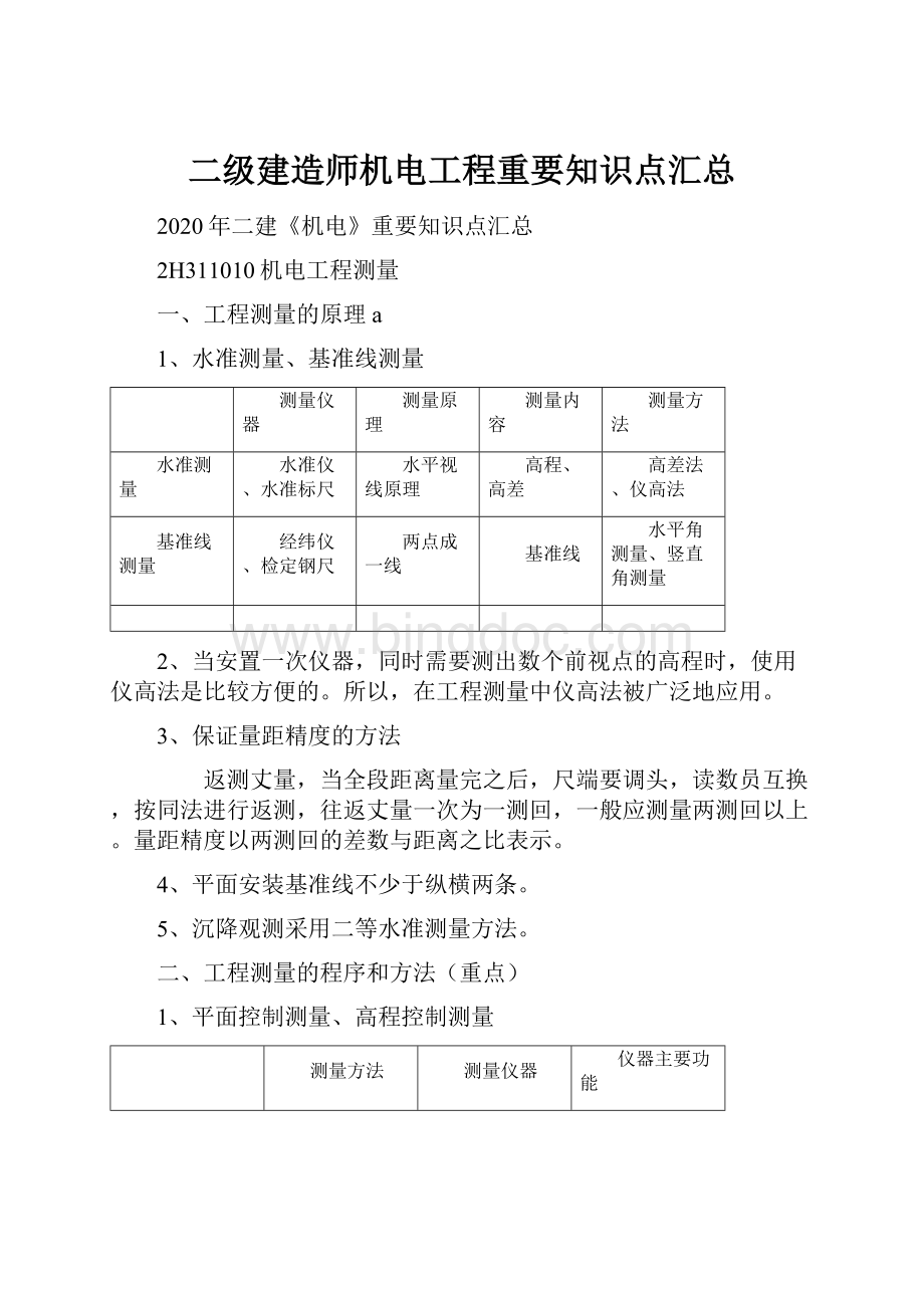 二级建造师机电工程重要知识点汇总.docx_第1页