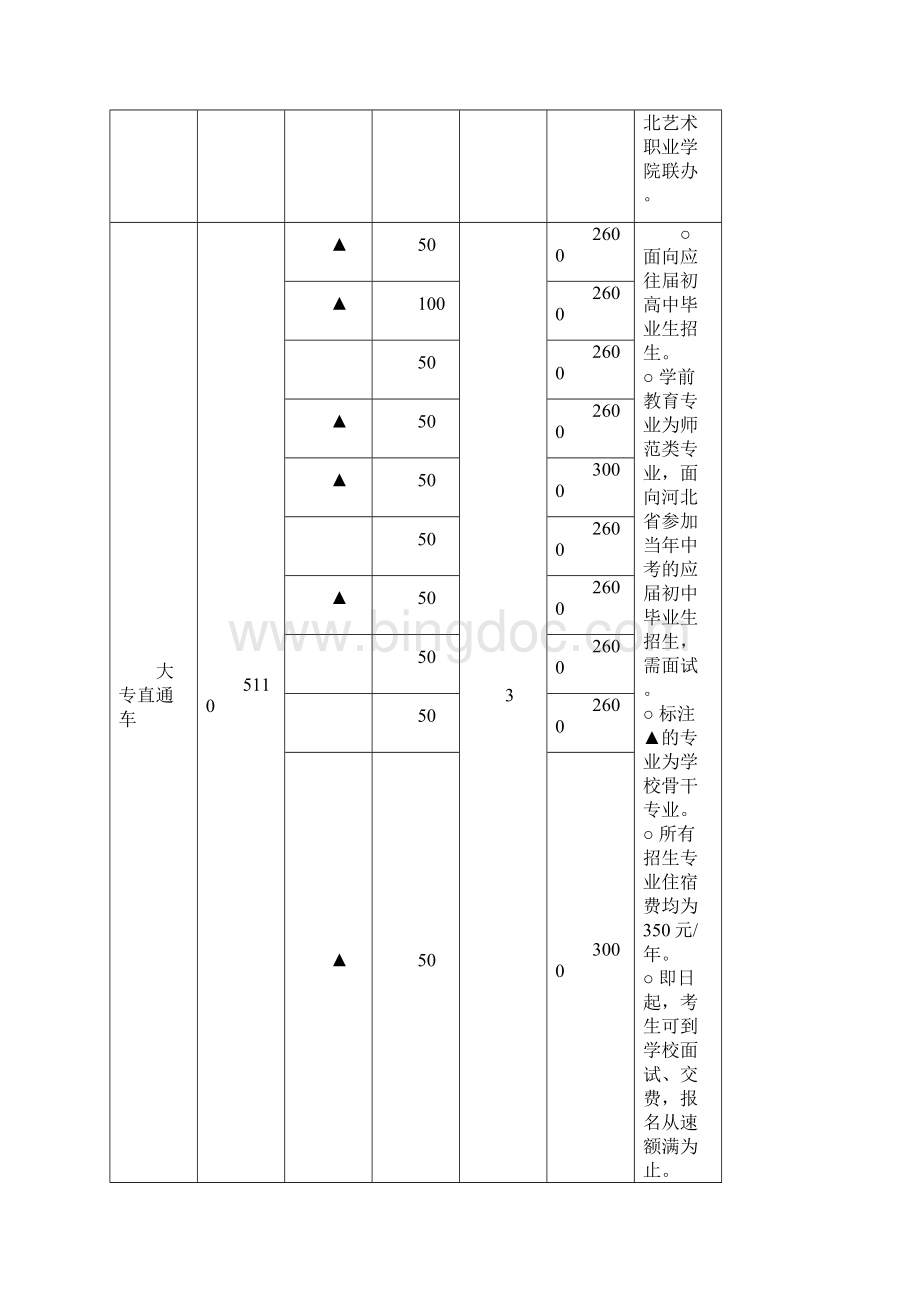 河北经济管理学校招生简章.docx_第3页