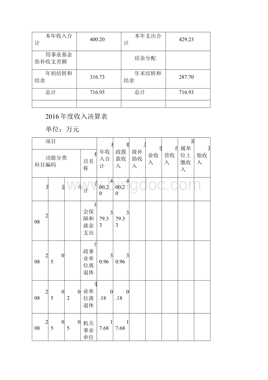 上海松江区救助管理站度部门决算.docx_第3页