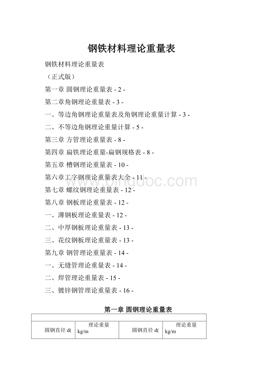 钢铁材料理论重量表.docx