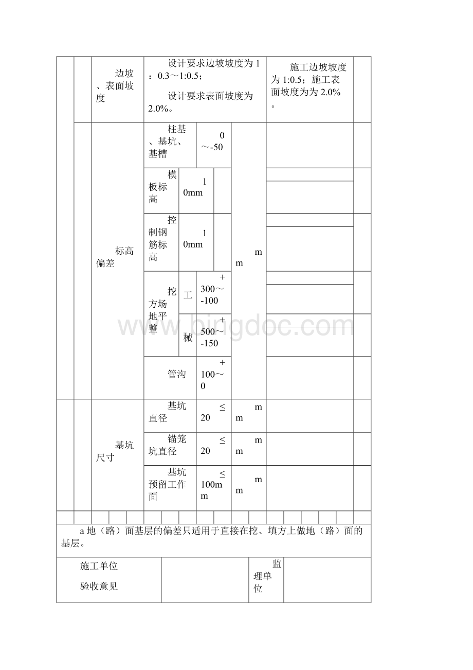 风电风机基础工程质量验收记录讲解.docx_第2页