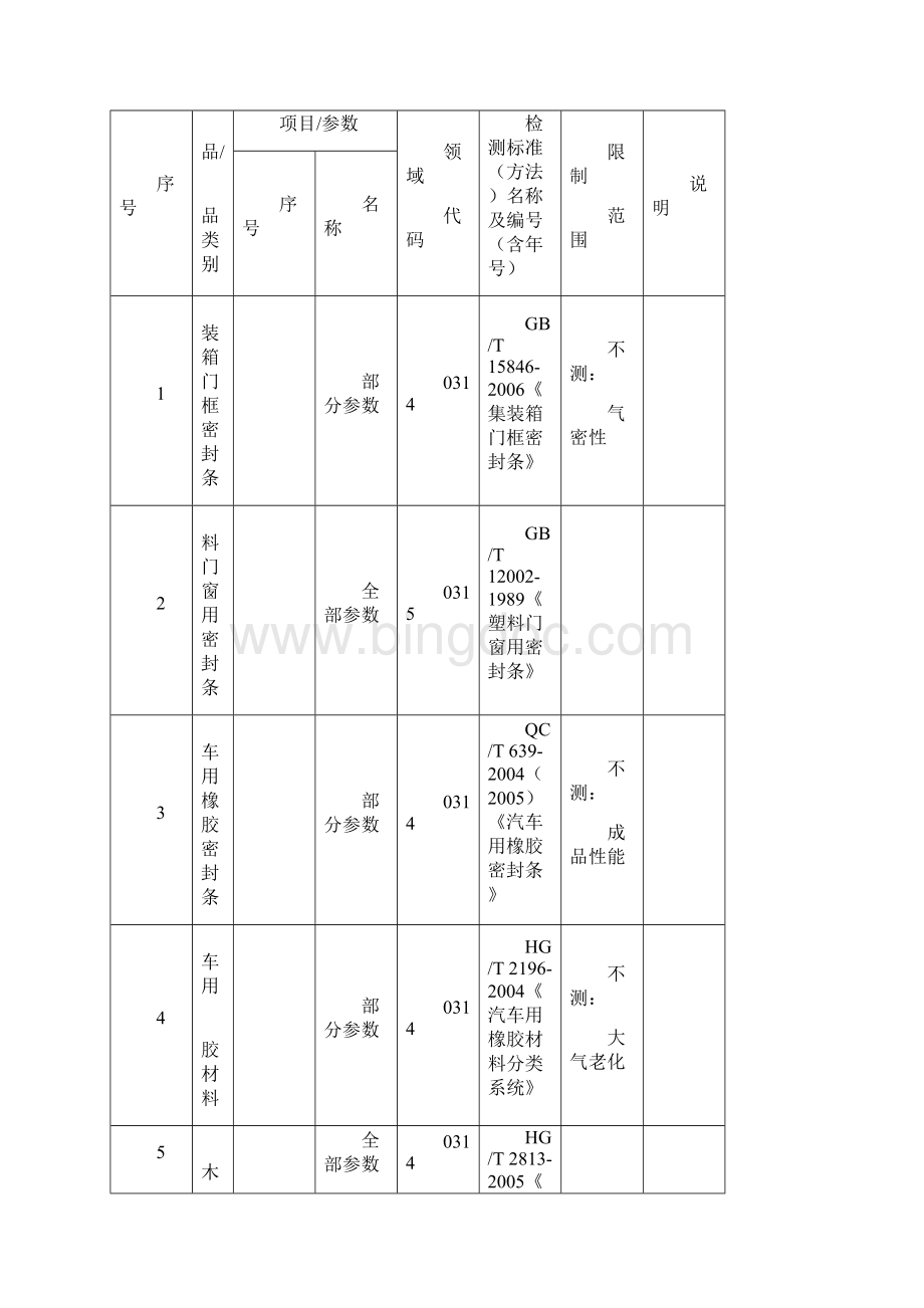 东标检测中心橡胶材料橡胶密封制品轮胎胶粘剂密封剂等检测标准.docx_第2页