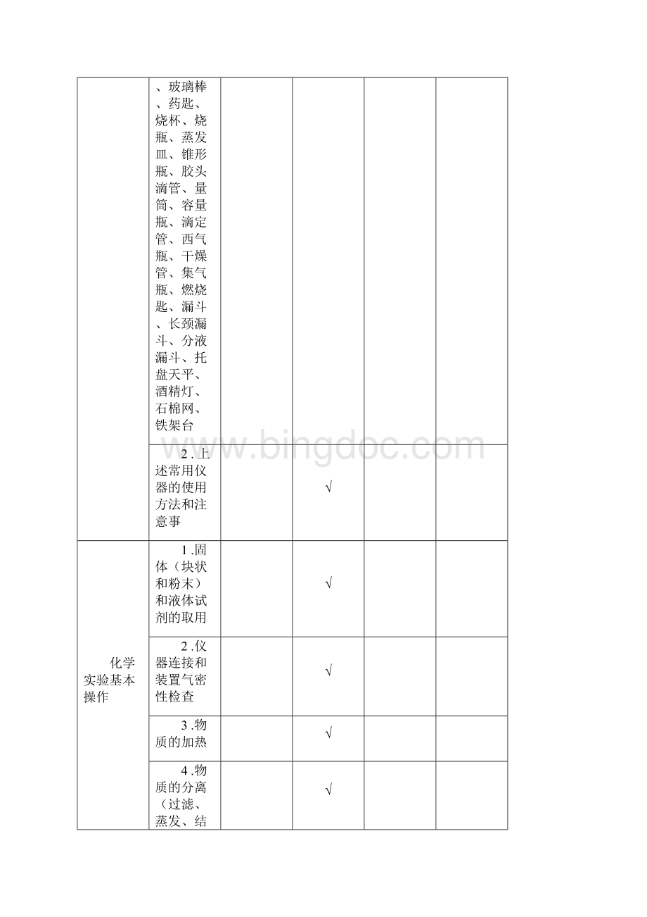 化学基础知识考核大纲上海商学院教务管理信息系统.docx_第2页