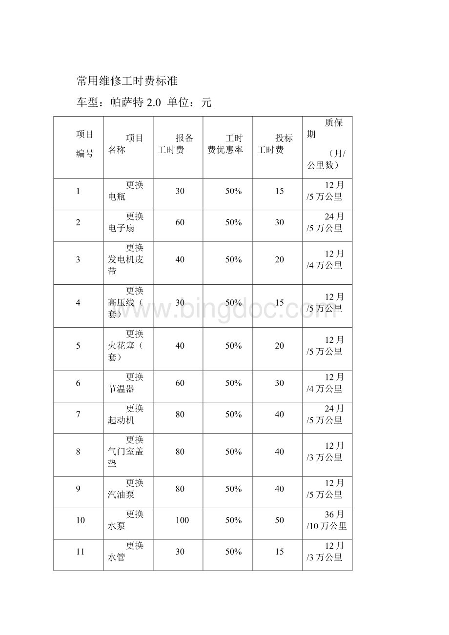 企业基本情况一览表.docx_第3页