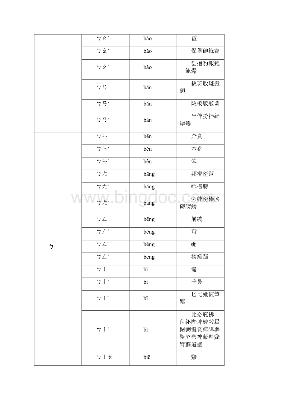 常用汉字汉语拼音译音表.docx_第2页