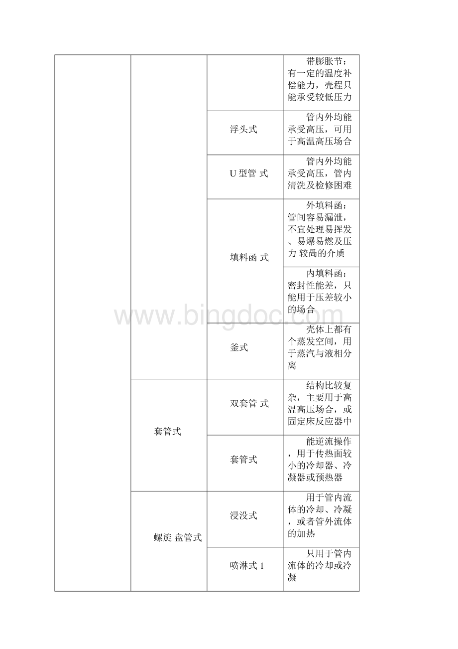 热交换器的选型和设计指南014130.docx_第2页