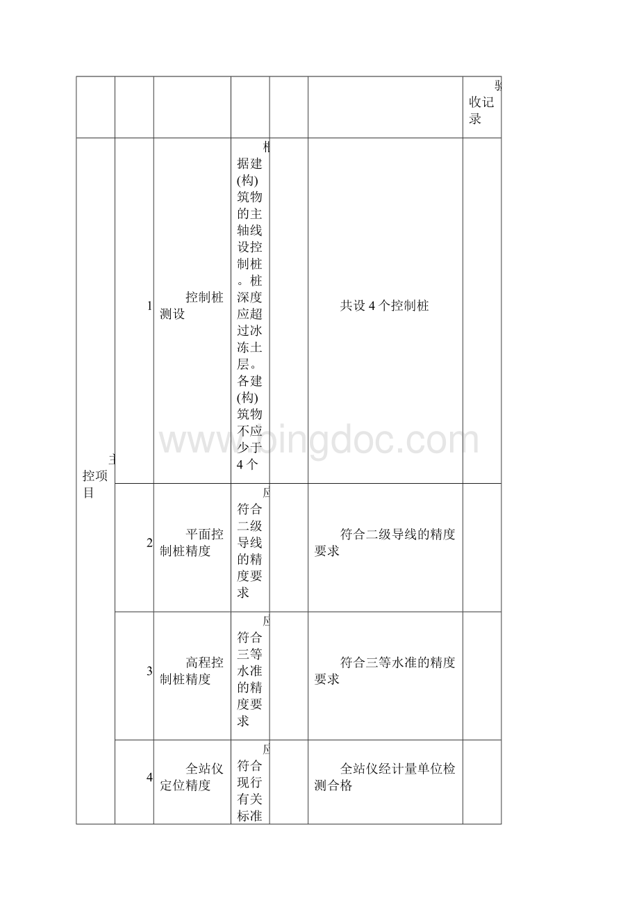 室外给排水及雨污水系统建构筑物330kV变电站工程检验批.docx_第2页