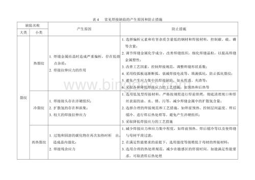 常见焊接缺陷的产生原因和防止措施.doc