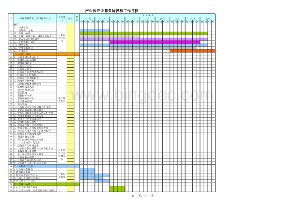 产业园开园筹备工作倒计时各部门分配表.xls_第1页