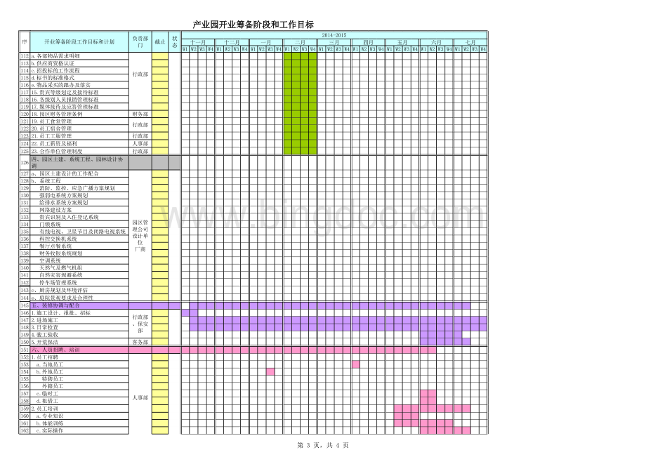产业园开园筹备工作倒计时各部门分配表.xls_第3页