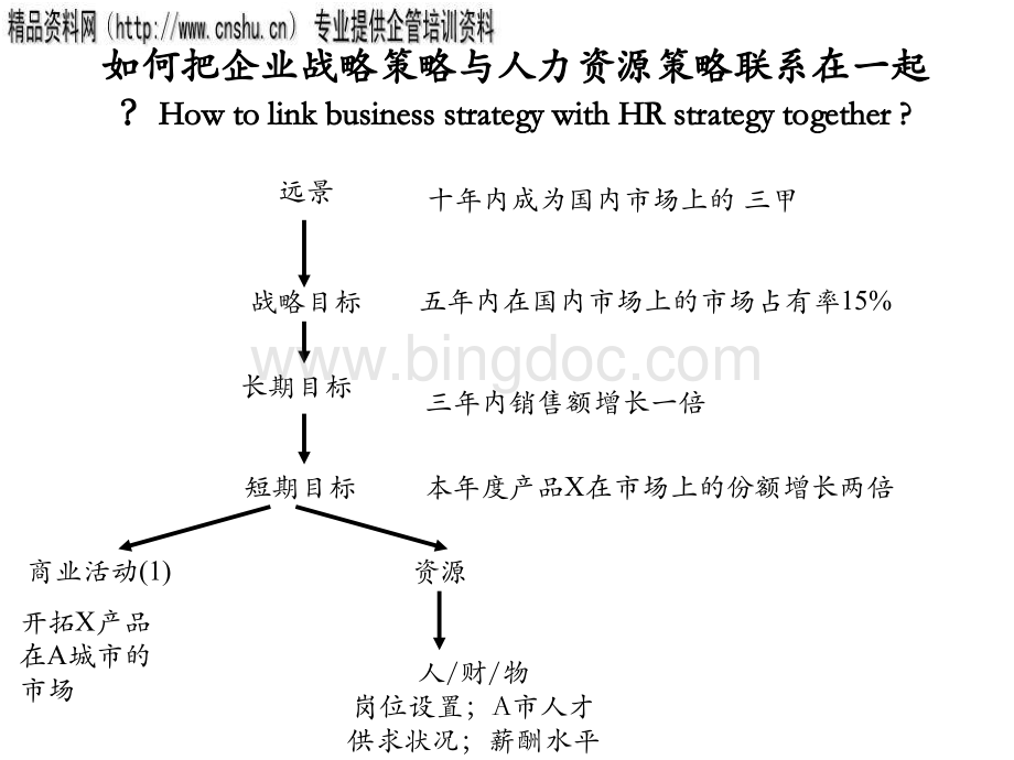 零售行业薪酬系统的构成与薪酬理念.pptx_第2页