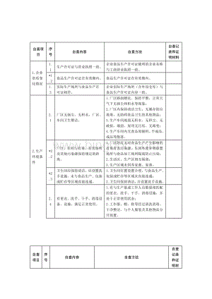 食品生产企业食品安全自查表.docx