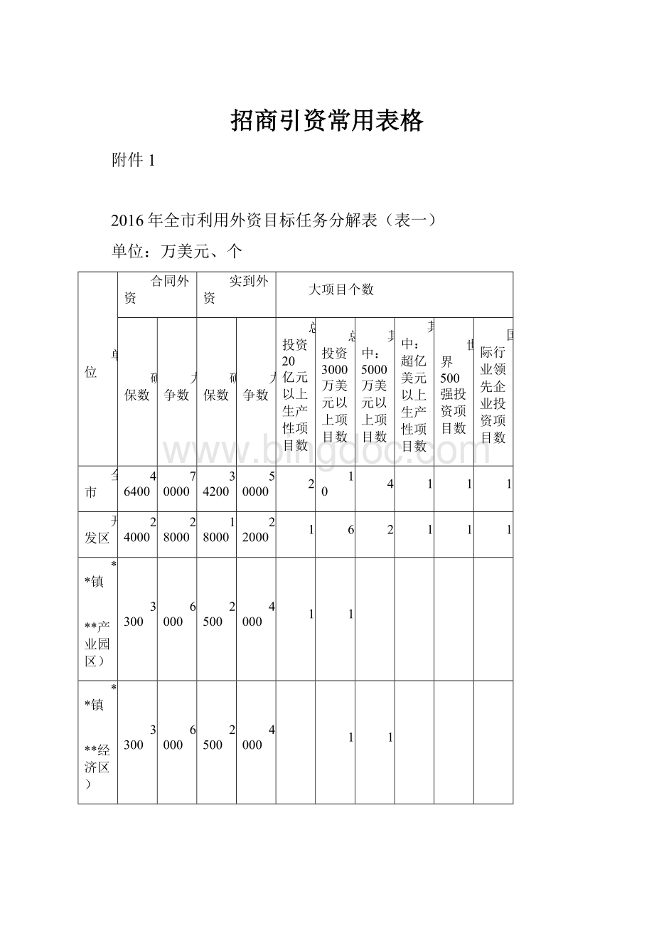 招商引资常用表格.docx