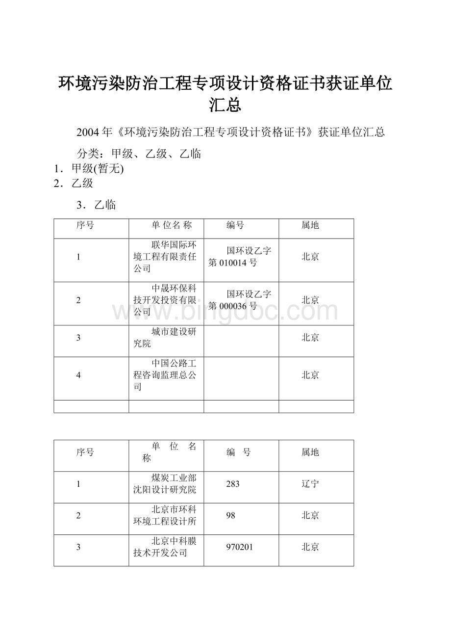 环境污染防治工程专项设计资格证书获证单位汇总.docx