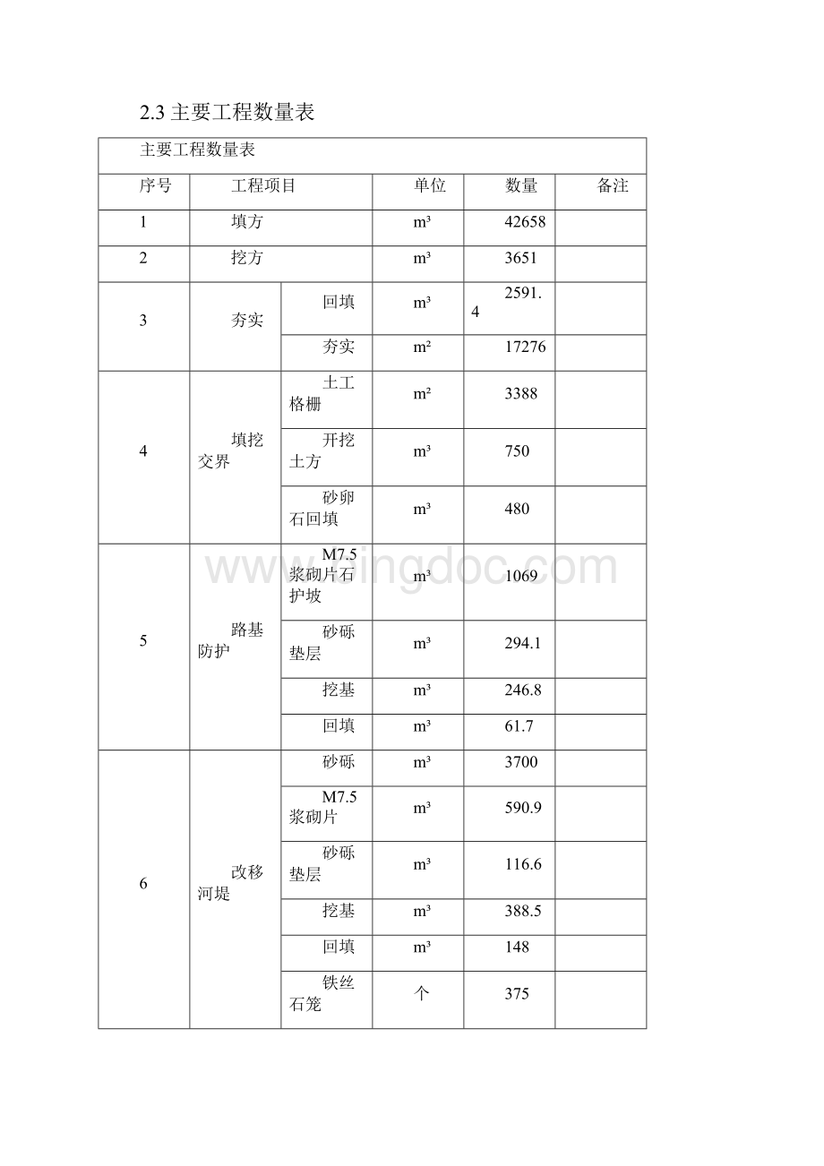 中铁路基土石方工程施工方案.docx_第2页