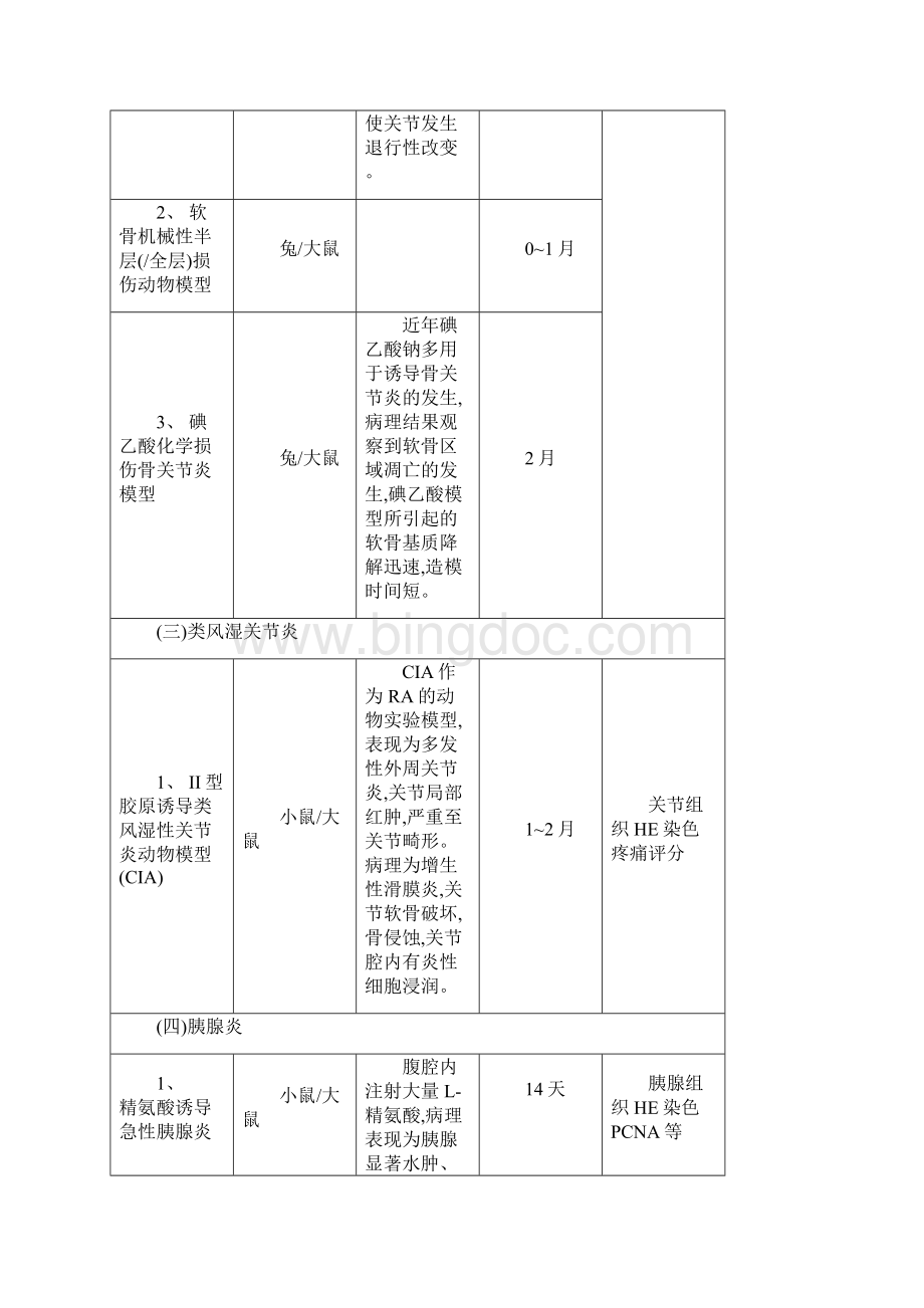 常用疾病动物模型.docx_第3页