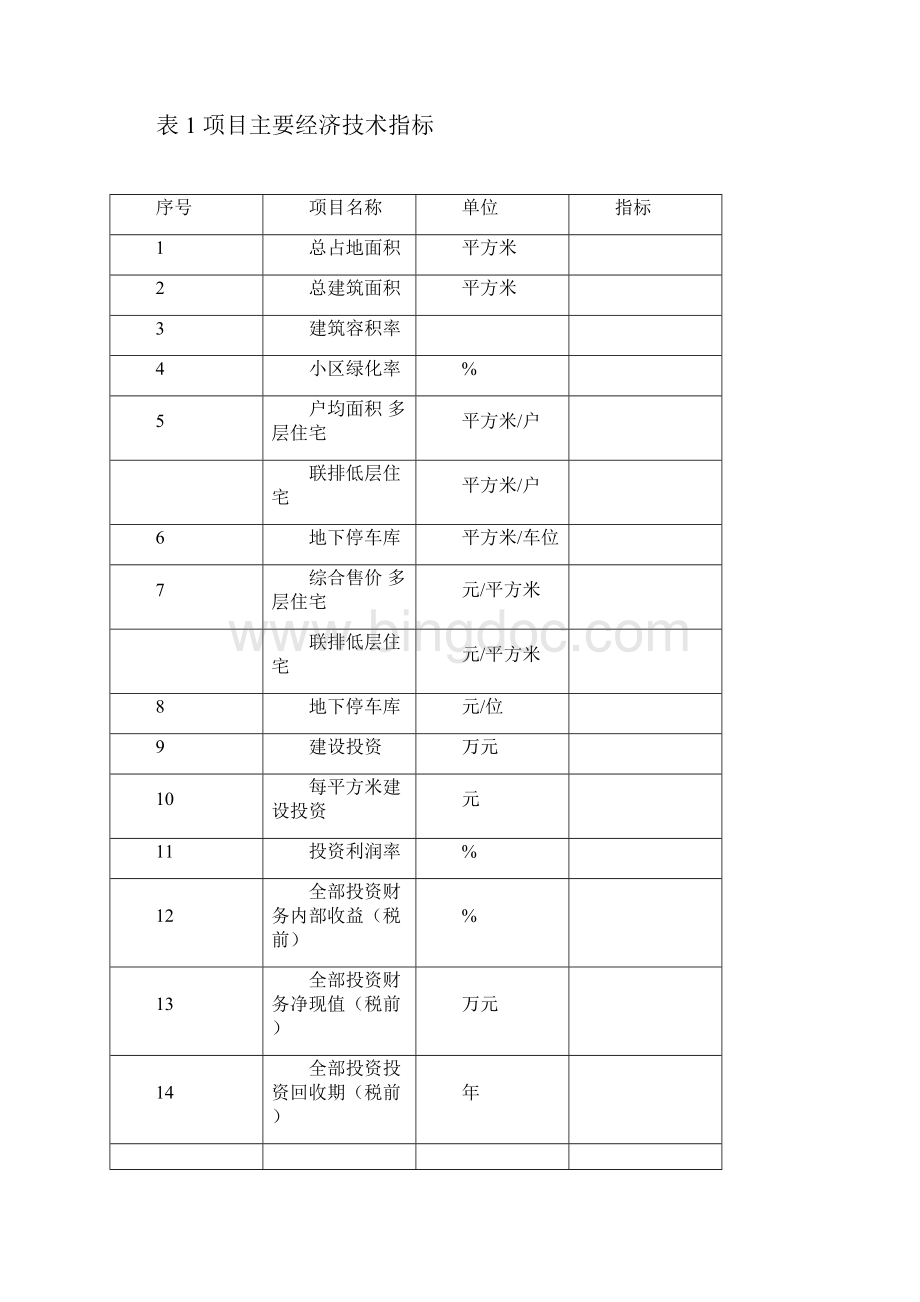 房地产开发项目可行性研究报告模板 1.docx_第2页