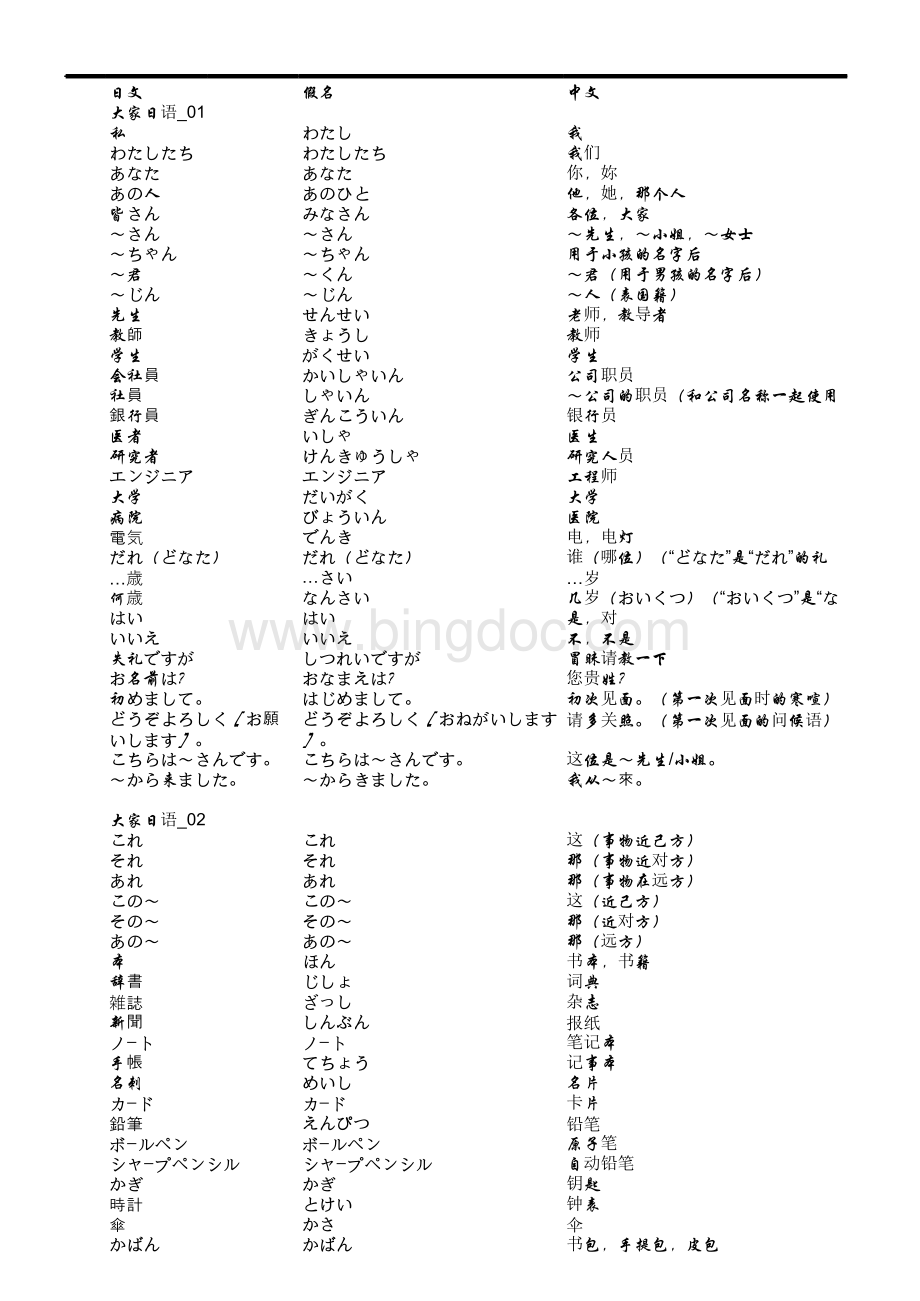 大家的日语单词表1-50.xls