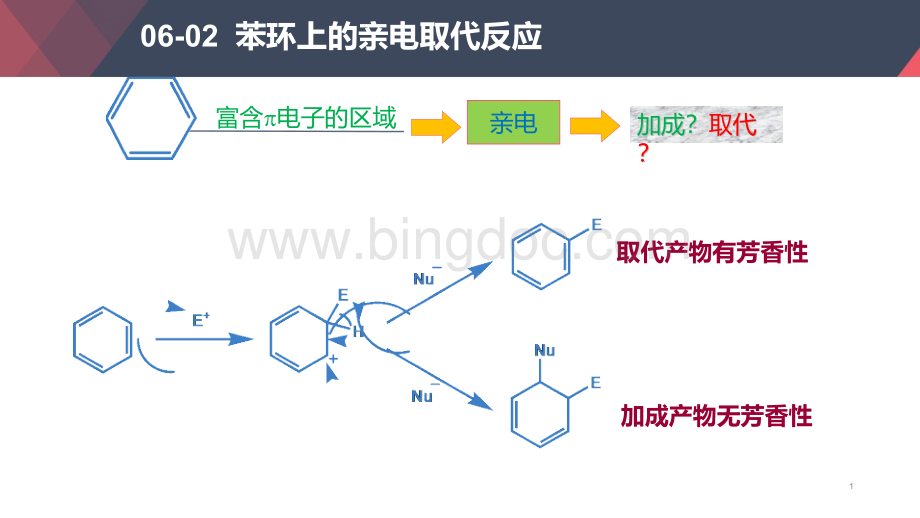 苯环上的亲电取代反应.pptx