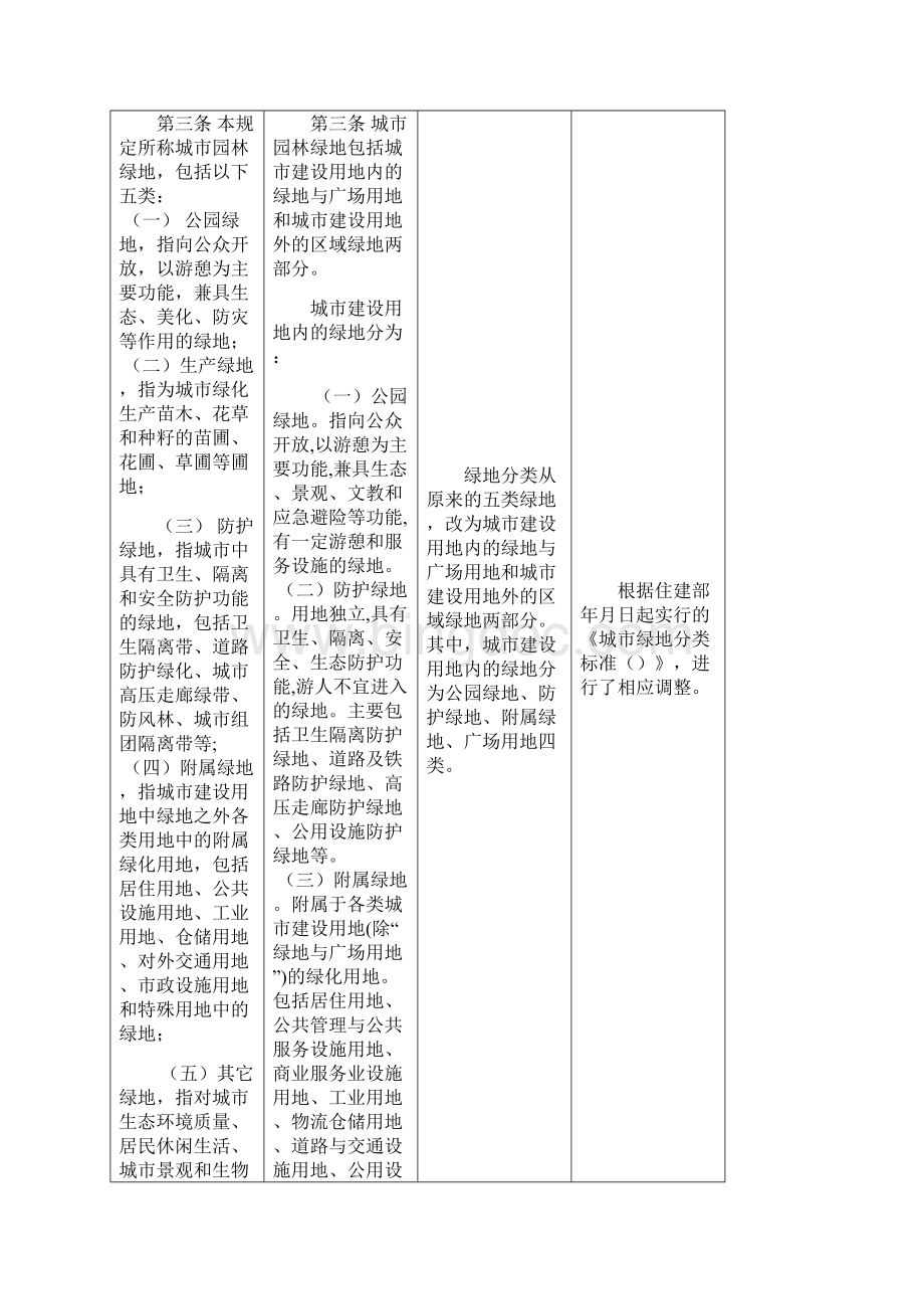 《广元市城市园林绿化管理规定》.docx_第2页