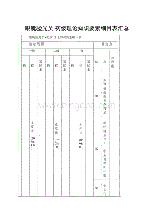 眼镜验光员 初级理论知识要素细目表汇总.docx