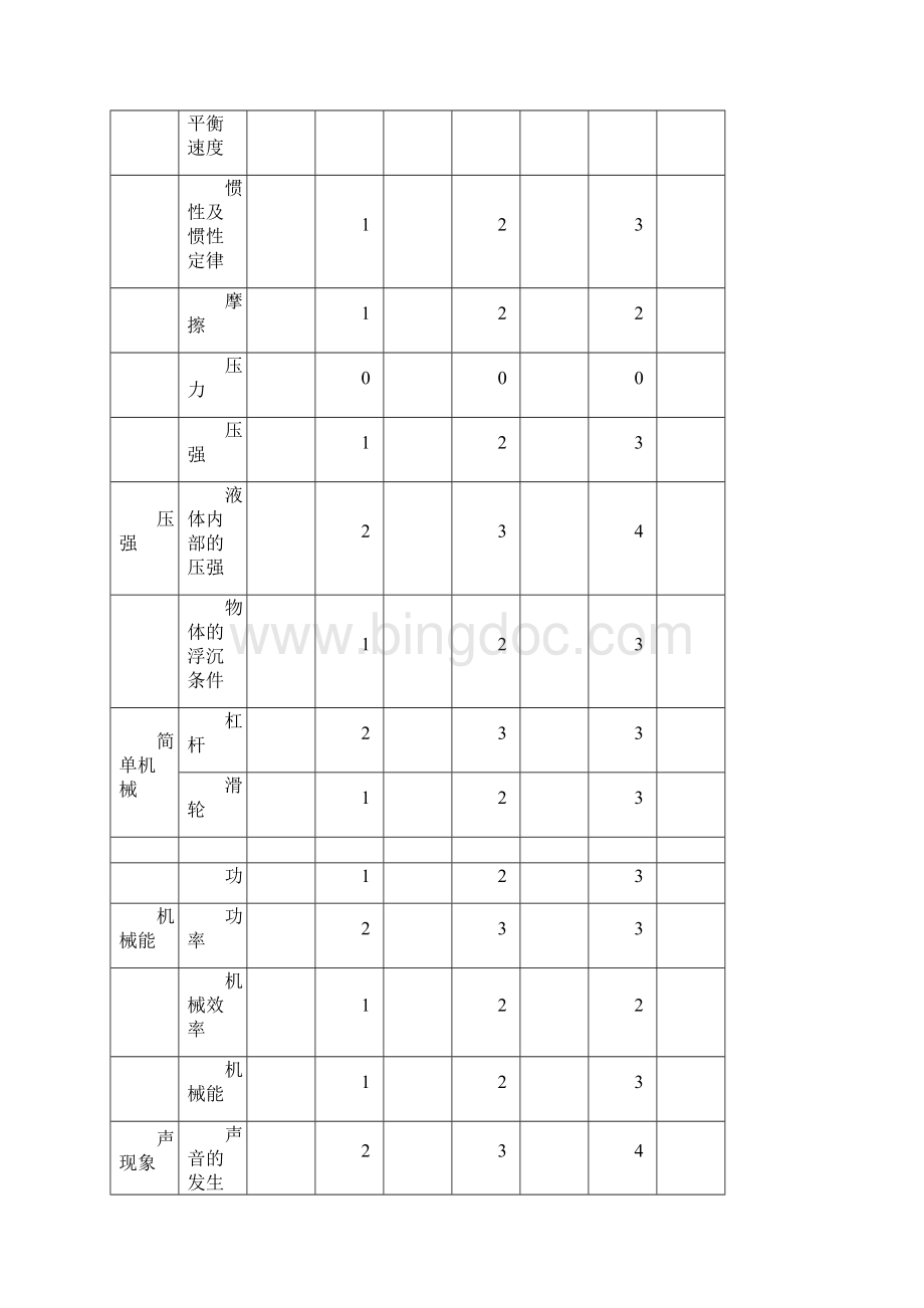 点津学科知识点更新中良心出品必属精品.docx_第2页