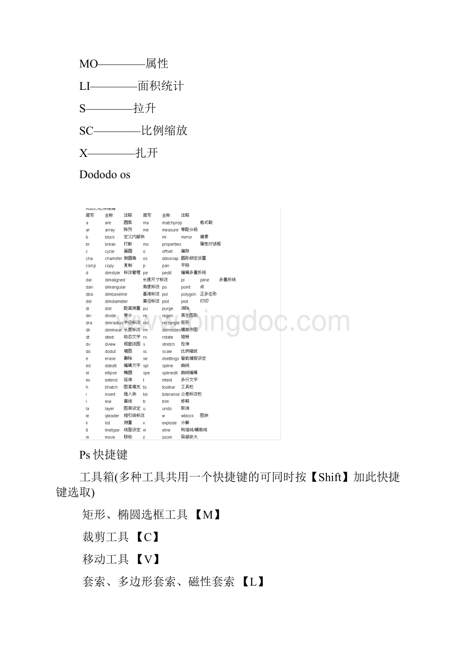 规划学习常用快捷键doc.docx_第3页